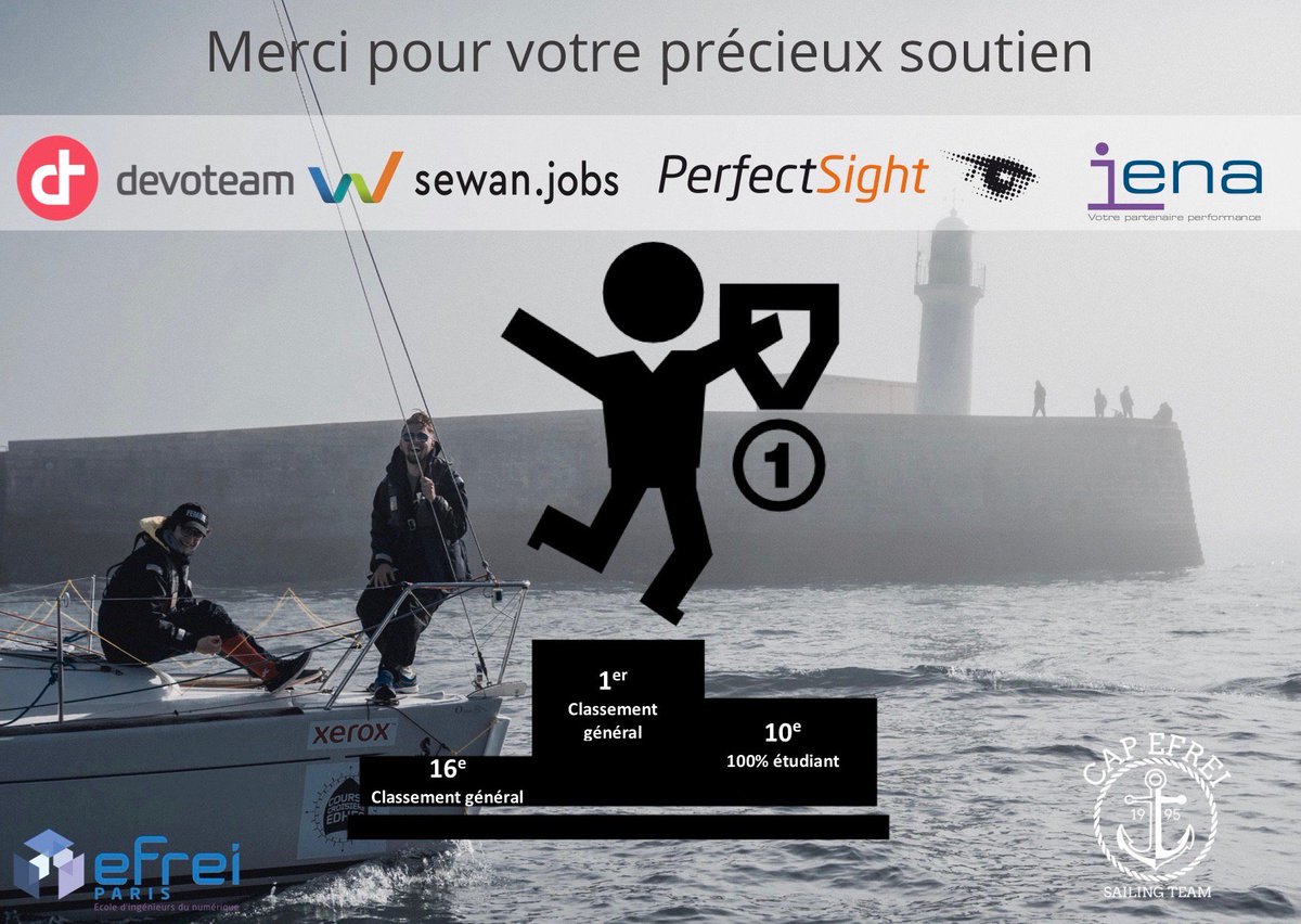 CAPEFREI's tweet photo. Cap Efrei relevé le défi de la @ccedhec dans la catégorie A. Nous somme très fier de notre victoire, avec un équipage à la 1ere place ainsi que notre second bateau qui se classe dans le top 10 étudiant. @perfectsightEPM,@DevoteamFrance,@SewanGroupe,@cabinet_IENA ,@Efrei_Paris https://t.co/4jpZsr5rRA
