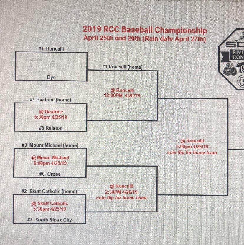 SSC Baseball tweet media