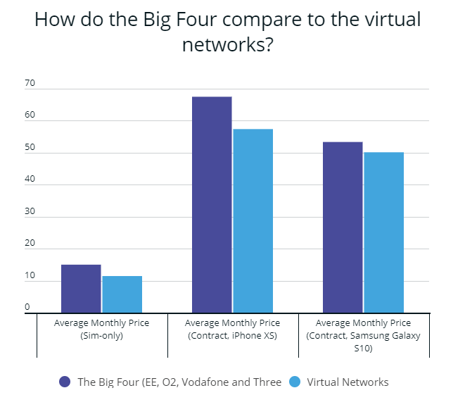 MobileFreeUK's tweet photo. The UK’s Top 5 Mobile Network Providers 2019 https://t.co/DFI6OM857F https://t.co/23e5aPeJmy