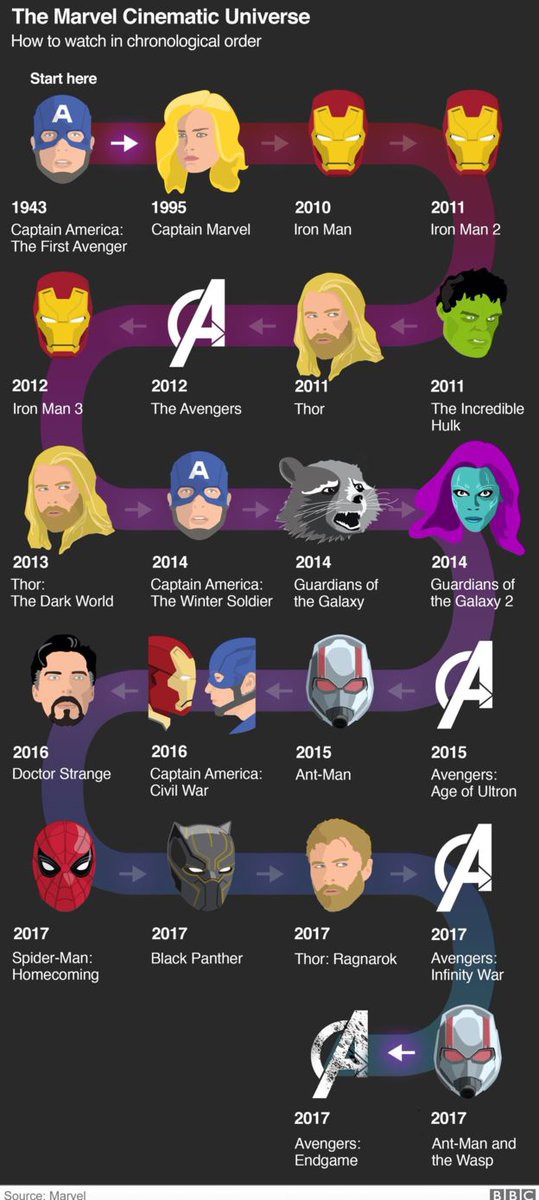 abissahanya's tweet photo. #AvangersEndgame Someday, if i have childern. I want they watch them all. https://t.co/LfCIOG4UWM