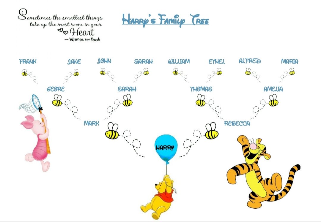 HistoryLjs's tweet photo. Another mini family tree given as a gift to new parents and their beautiful baby 💕 #familytree #familyhistory #genealogy #genealogist #newbaby #newbabygifts #babyshower #babykeepsakes https://t.co/oKJrZVmVxv