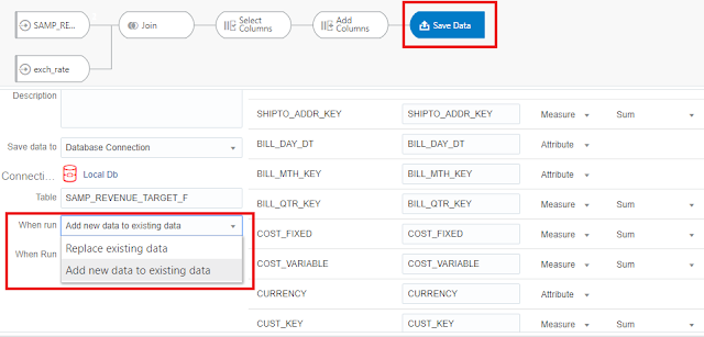 philippe_lions's tweet photo. Can #OAC dataflows run incremental loads ? Check this short blog from entry the PM team to see how easyli you can set one up : https://t.co/jMjTHR9oJU #OracleAnalytics, #Dataviz https://t.co/WvD6qA2mQv