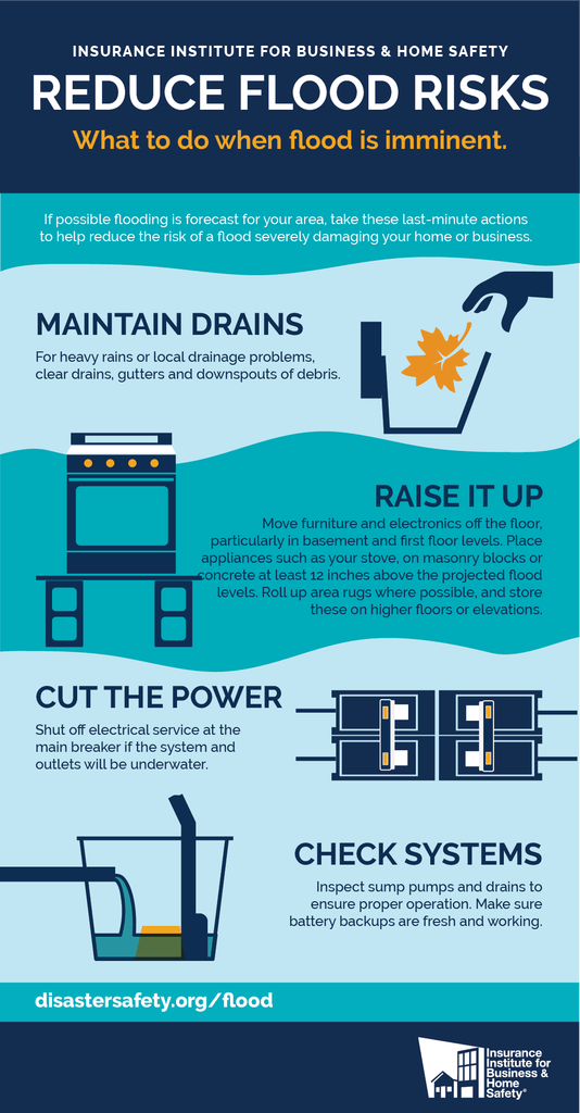 IBHS_org's tweet photo. A10: There are ways to prepare for flood and reduce risks when flooding is near. Act quickly using guidance available at https://t.co/YfhwQkNpRk. #FinancialChat https://t.co/wSjgB6OFej