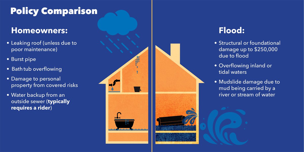 naic's tweet photo. @Readygov Simply put, #YourRiskIsReal. The number of flood insurance claims has dramatically increased between 2015-2017. #FinancialChat https://t.co/nn9xykd0iz