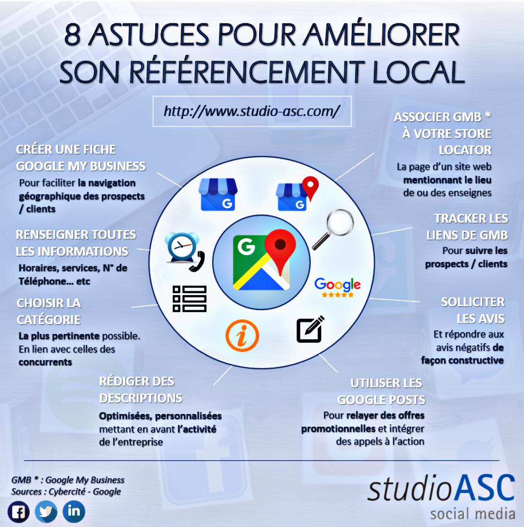 Si tu as 2 minutes... #Digital #SocialMedia #RéférencementLocal 

#Référencement ⤵