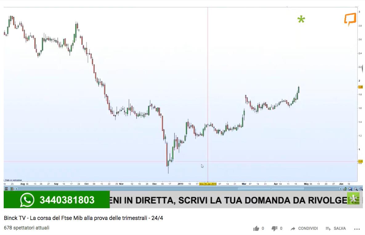 finanza_online's tweet photo. #Ovs è un titolo interessante. Oggi vale 2 euro. Sono anche andato a vedere i fondamentli: è un'azienda in utile e con una capitalizzazione non proprio piccola". News: https://t.co/z5BtEENXr5 @InvestireBiz @OVSofficial #bincktv https://t.co/cZWRzpiAPt
