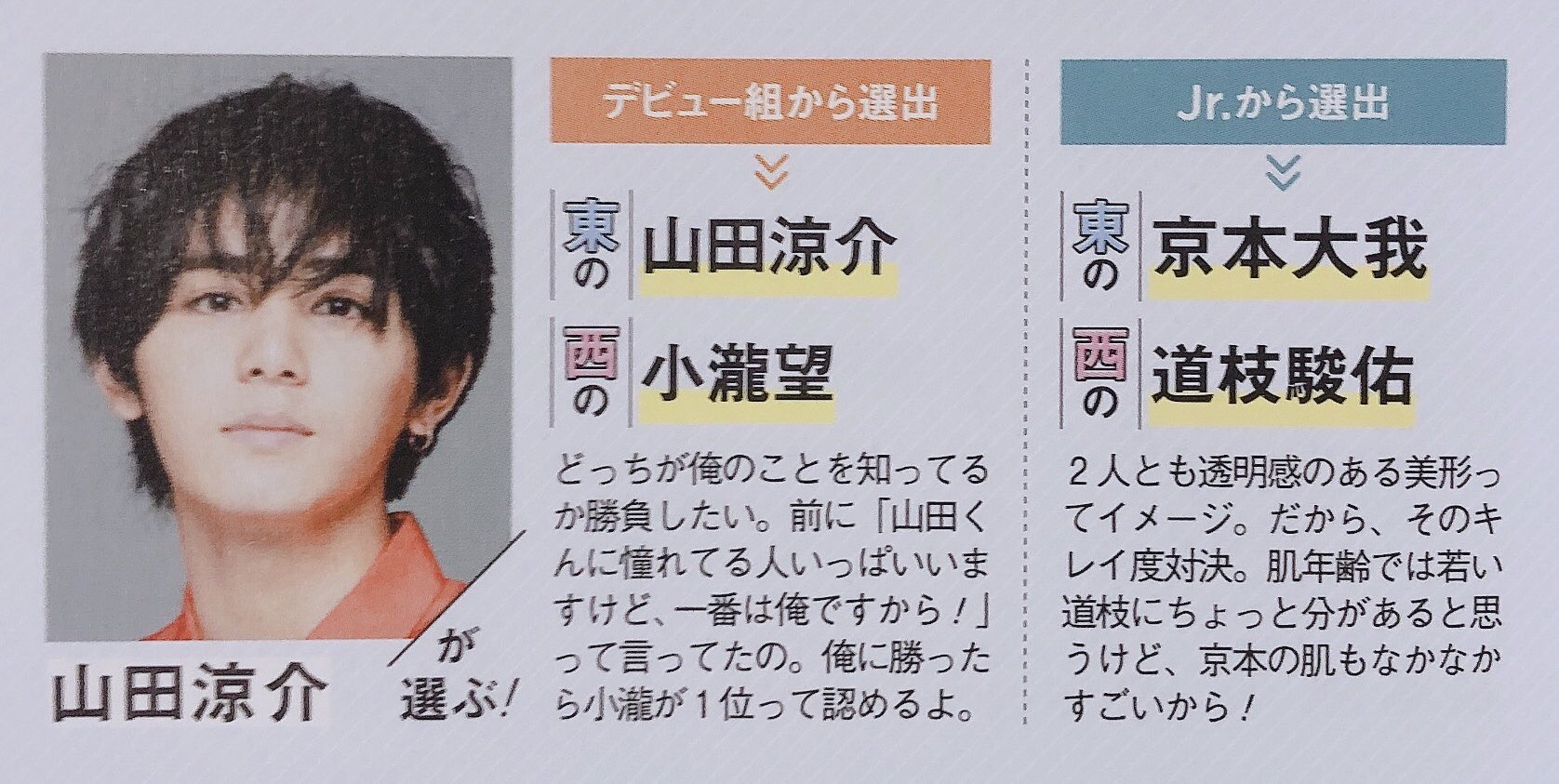 あや みっちーjr から選出で憧れの先輩山田涼介から名前出てるよ 美形ってイメージって デビュー組から選出で 長尾くんを出してくれた 長尾に西のケンティ命名 なにわ男子 山田涼介 中島健人 T Co Woygnoj2fy Twitter