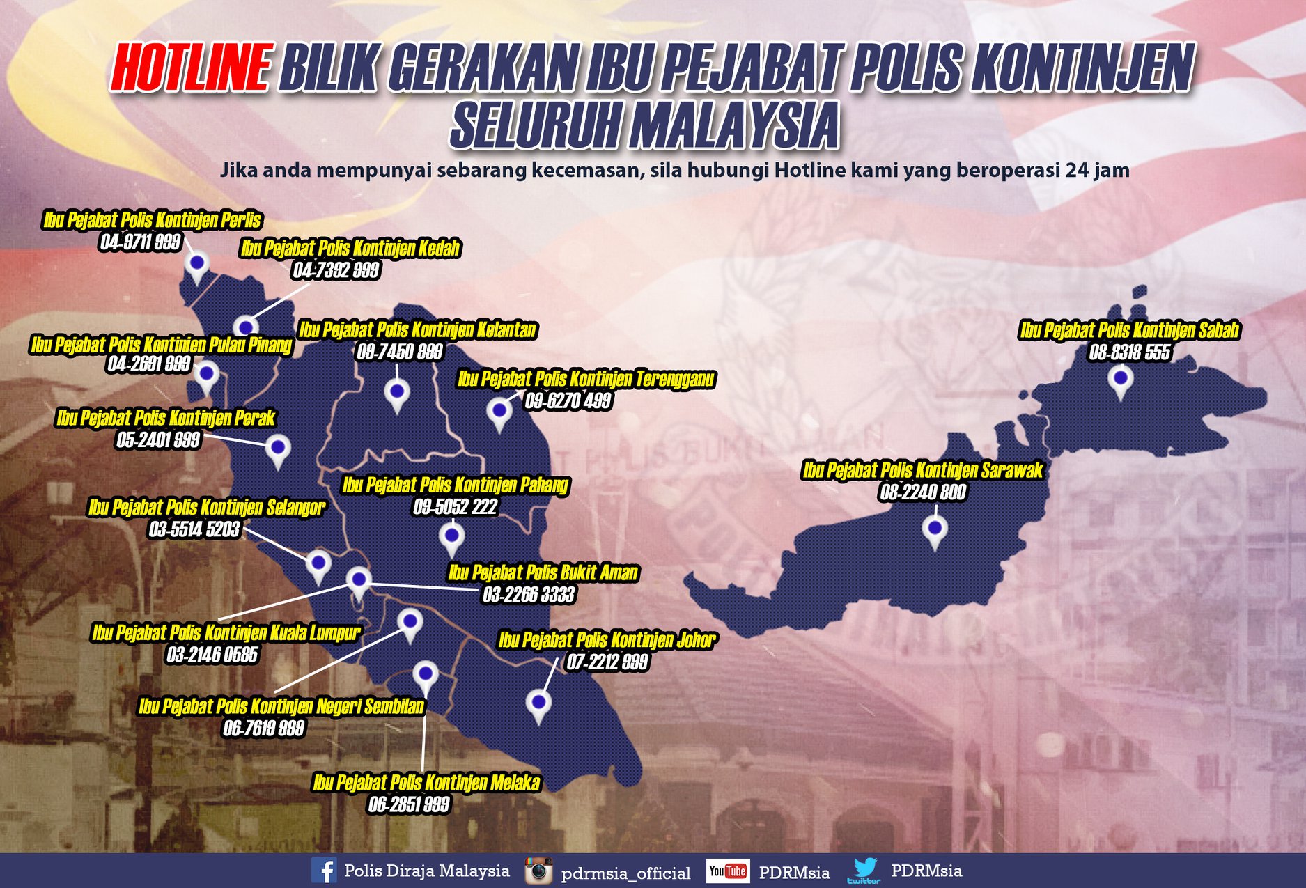 Ibu pejabat polis kontinjen melaka