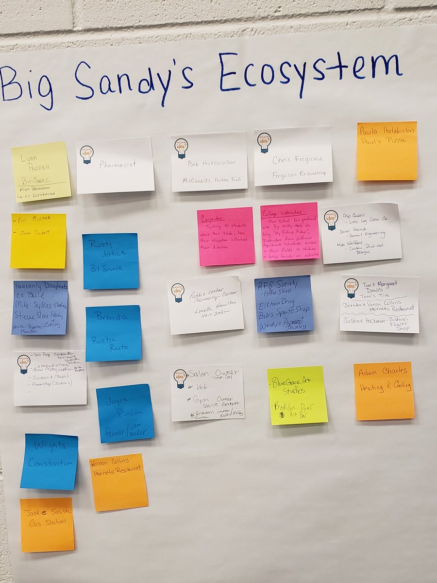 entretalk's tweet photo. An entrepreneurial ecosystem in the Big Sandy area of Eastern Kentucky! These are classroom resources! #EntreEdPD @ARCgov https://t.co/PsPPAvzFqF