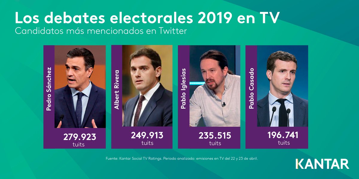 Kantar ES tweet media