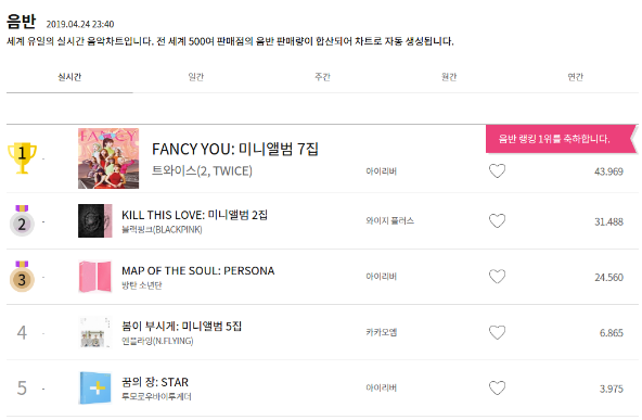 Kpop Album Sales Chart