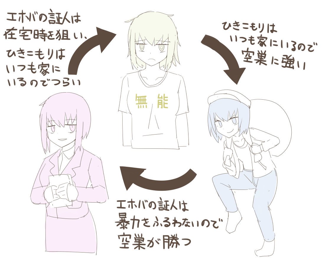 エホバ の 証人 ブログ エホバの証人の友人と縁を切った話 エホバ の 証人 ブログ エホバの証人の友人と縁を切った話