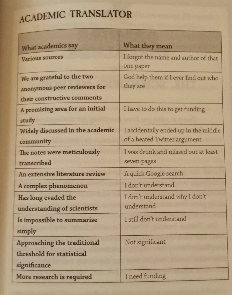 FaulknerEliza's tweet photo. Appropriate for Wednesday afternoon writing woes #AcademicTranslator #AcademicTwitter @AcademicsSay https://t.co/nW3MmEE5hz