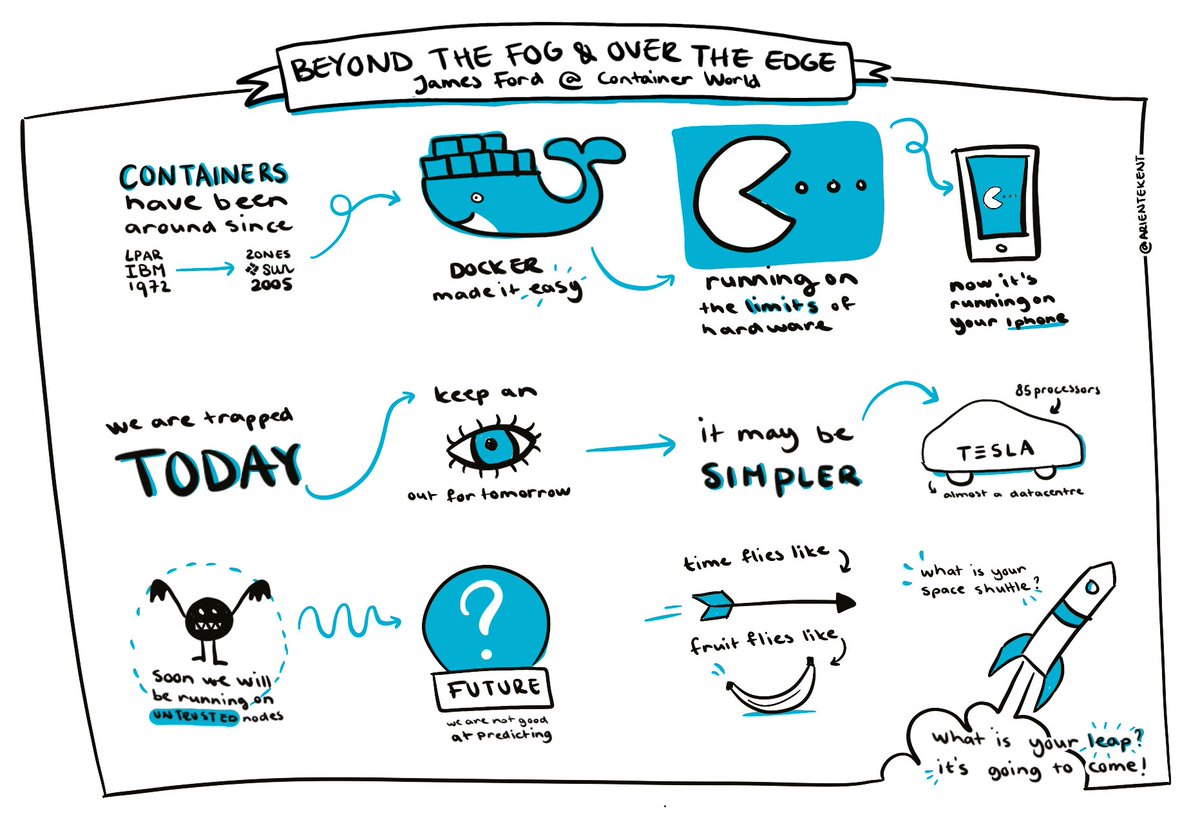 What is your #spaceshuttle? Looking into the #future. I sketchnoted the keynote by <a href="/FordJamesc/">james ford</a> at <a href="/ContainerWrld/">Container World 2019</a>