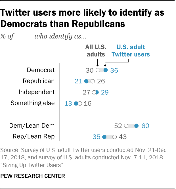 Twitter – Why the MSM gets it wrong so often Twitter – Why the MSM gets it wrong so often