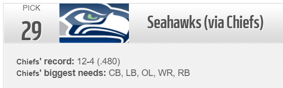 With the 29th pick in #RASMock2019, the #Seahawks select Porter Gustin.

Porter Gustin posted a Elite #RAS with  Elite size, Good speed, Good explosiveness, Great agility at the LB position.

Other Options: Terry McLaurin, Chris Westry, Ryan Bates, Darrin Hall