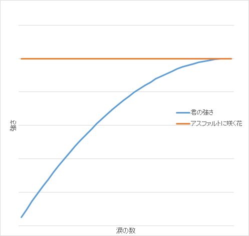 そうなた Skeb募 涙の数だけ強くなれるとか言うけど 暴れた数だけ強くなってるアバレンジャーの方が圧倒的に強い Twitter