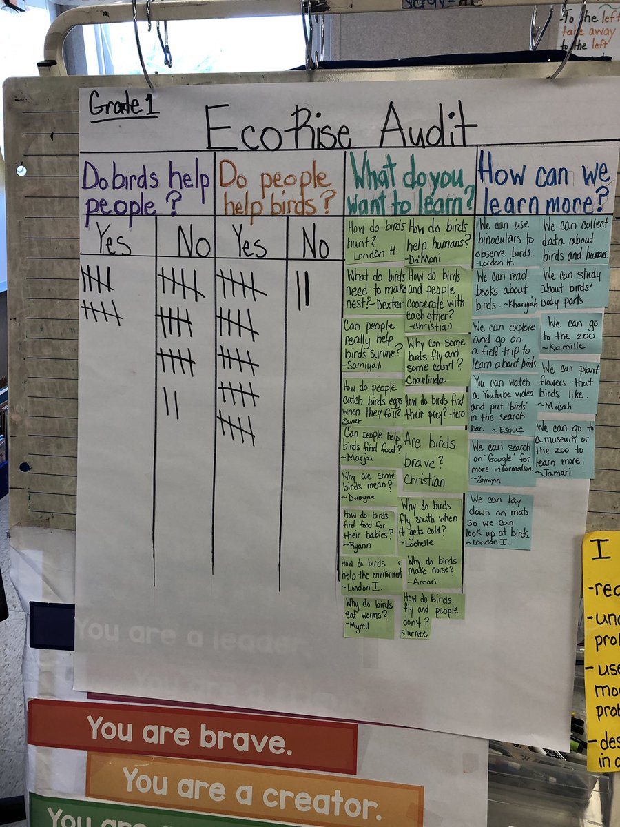 MightyStem's tweet image. 1st grade scholars @CWHarrisES embark on their @ecorise audit. #startaskingquestions #ourenvironmentmatters #outdoorlearning @thetattedleader @BowersandDavis