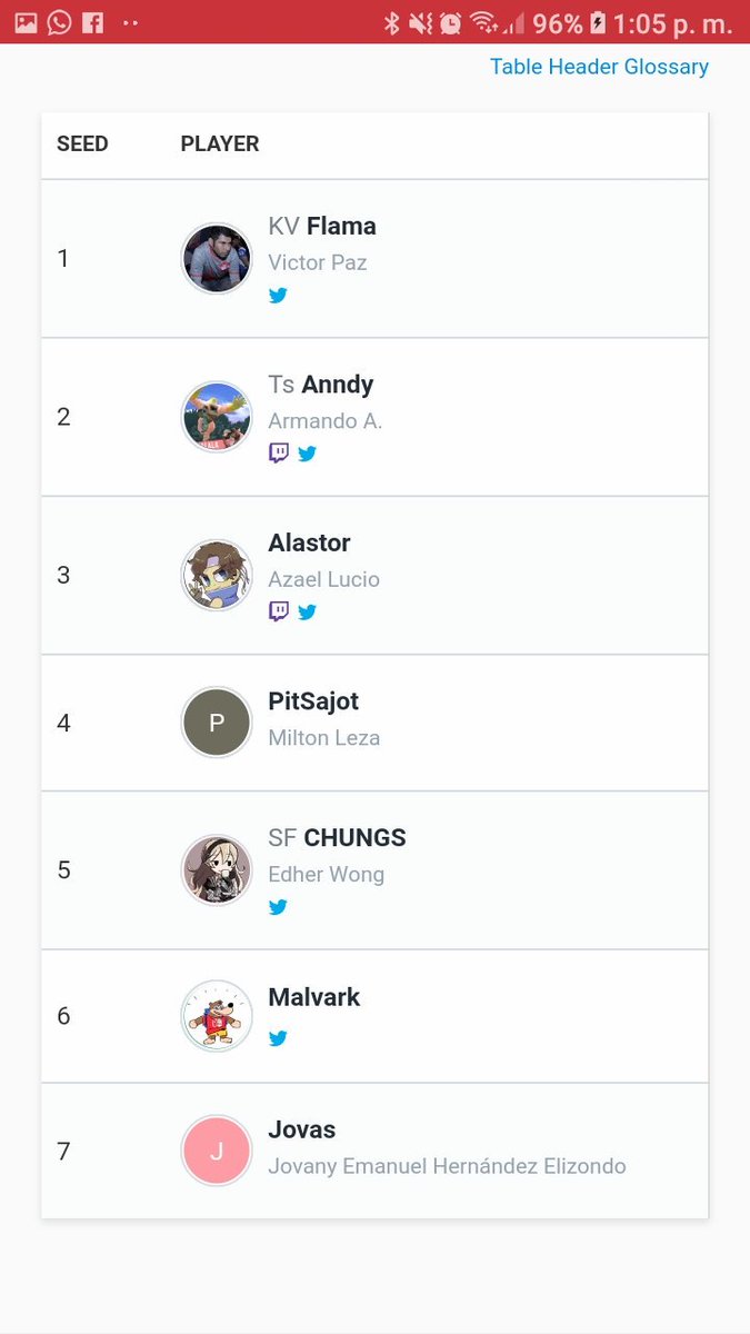 BlackYAYOssb's tweet photo. Primer torneo grande de #SmashBrosUltimate en el que participaré, espero minimo pasar de pools :), deséenme suerte. @BitMasterMty #3rdImpact https://t.co/7YaMwoJ3sT