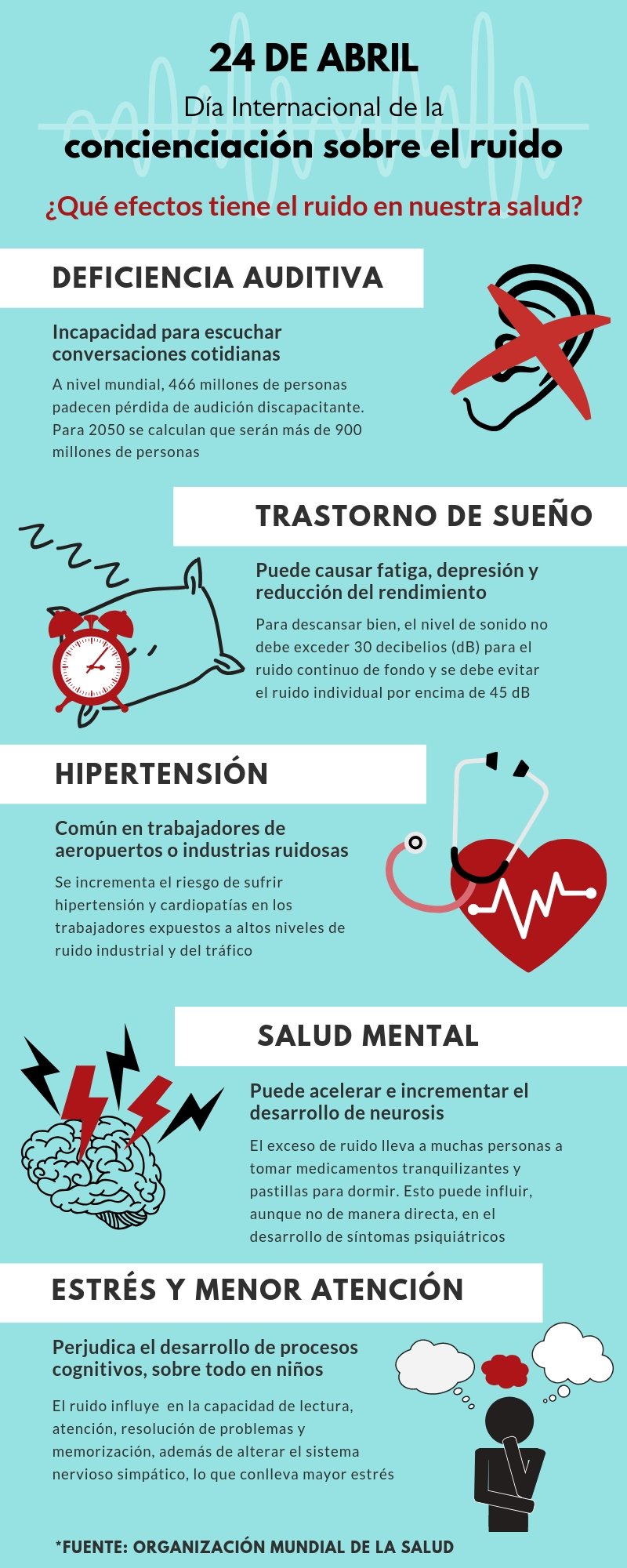 Concienciación contra el Ruido por la Salud Auditiva