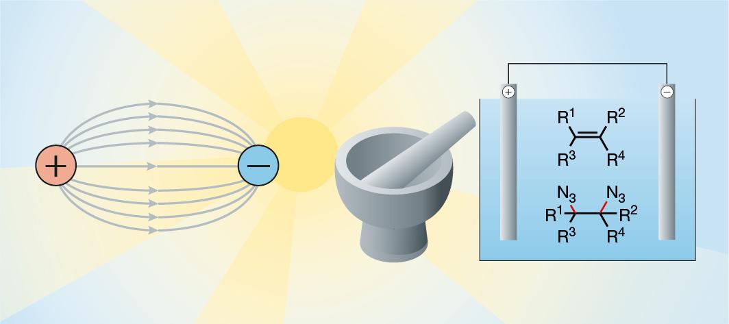 NatRevChem's tweet image. Synthetic applications of light,
electricity, mechanical force and flow
go.nature.com/2UGxrYY
A Review by Johnathon C. Robertson, Michelle L. Coote &amp;amp; Alex C. Bissember from @UTAS_ and @ANUChemistry