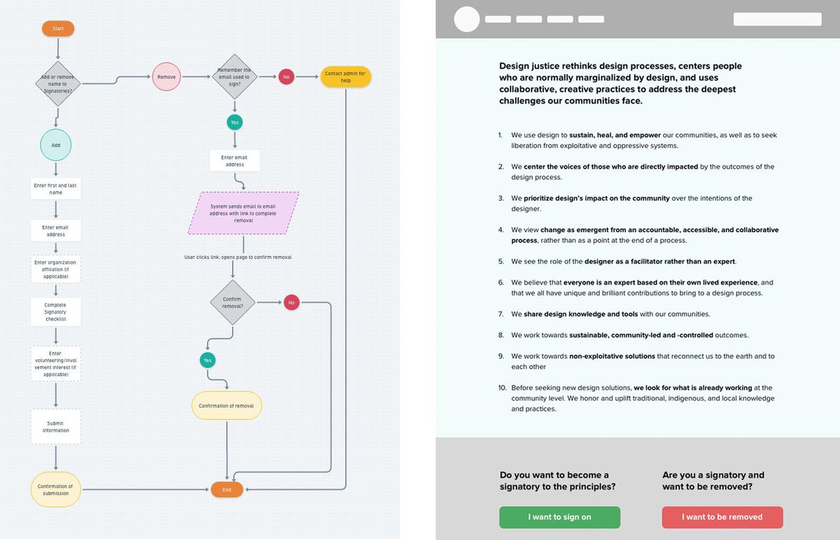 and_also_too's tweet image. We&apos;ve been collaborating with the #DesignJusticeNetwork web team on baking consent into the redesign of their website. Our initial concepts are featured in @ShorensteinCtr 2019 Privacy Design Forecast #consentfultech #PrivacyDesign19 Read more at andalsotoo.net/2019/04/24/fri…