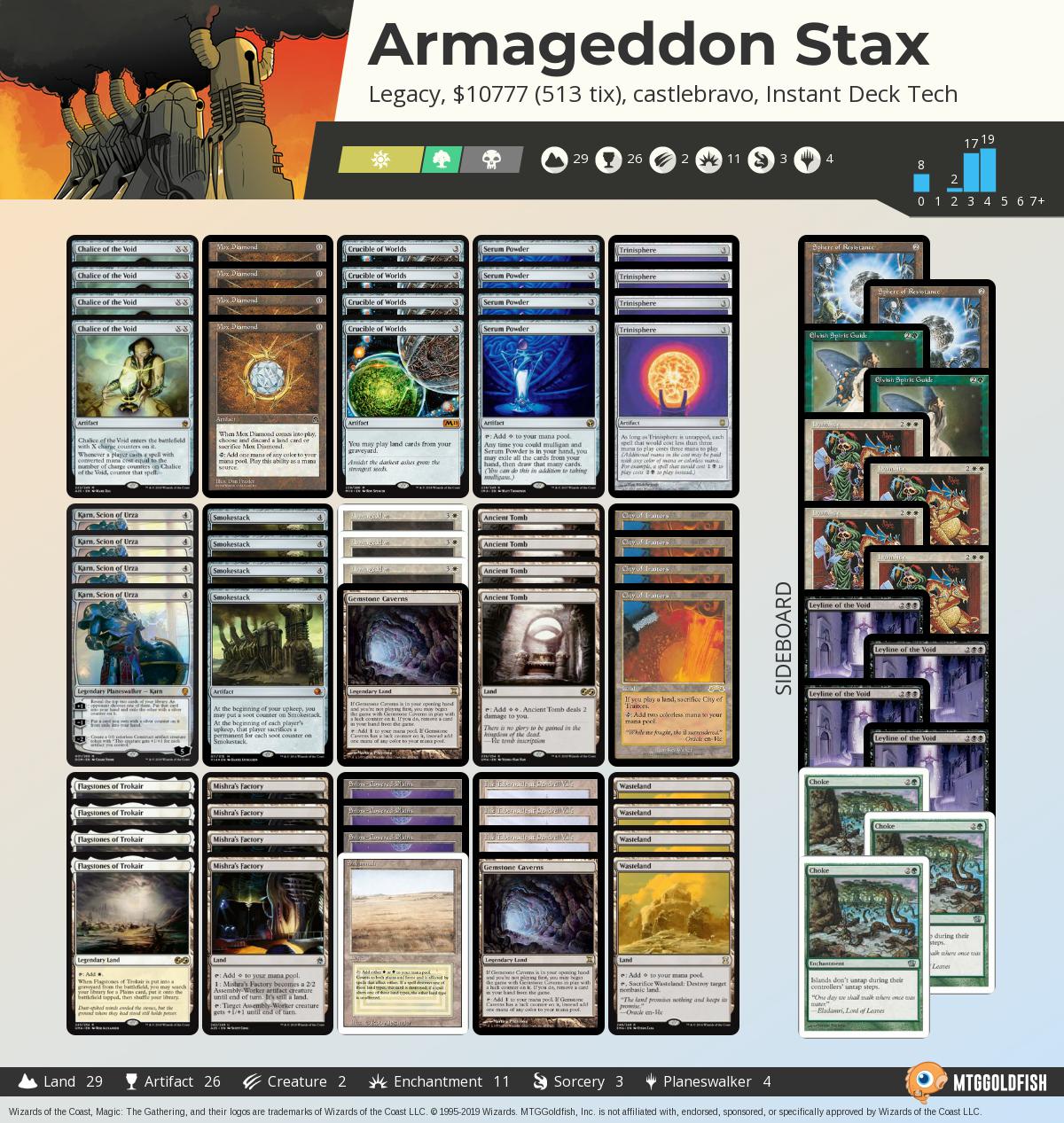 MTGGoldfish on Twitter "Instant Deck Tech Armageddon Stax (Legacy