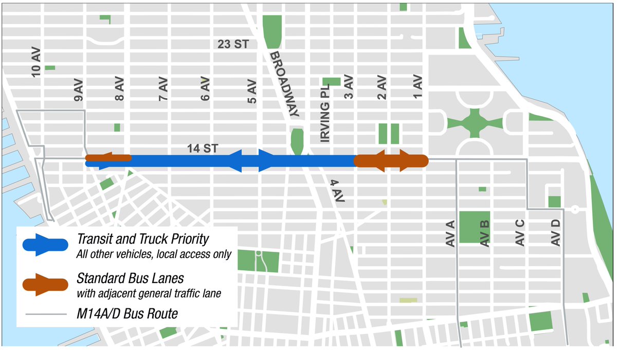 Map showing Manhattan's 14th St's new regulations for Transit and Truck Priority (all other vehicles, local access only) between 9th Ave and 3rd Ave and Standard Bus Lanes (with adjacent general traffic lane) between 3rd and 1st Aves and westbound from 8th to 9th Ave.