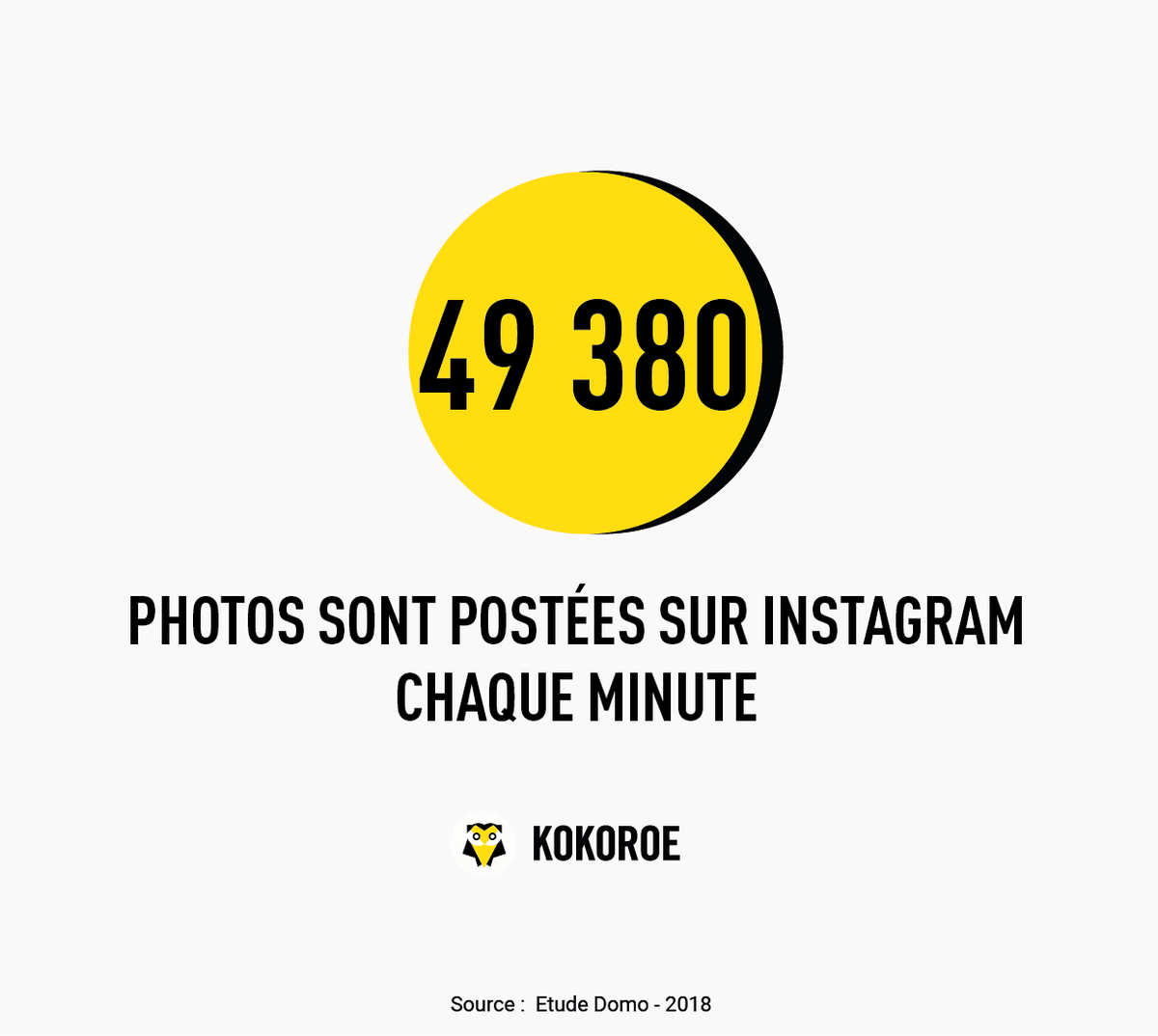 Kokoroe_EdTech's tweet photo. 🤖 Chiffre du jour : Dis-moi ce que tu postes, je te dirai qui tu es… #Instagram #Chiffroscope https://t.co/JtKNXUtgfk