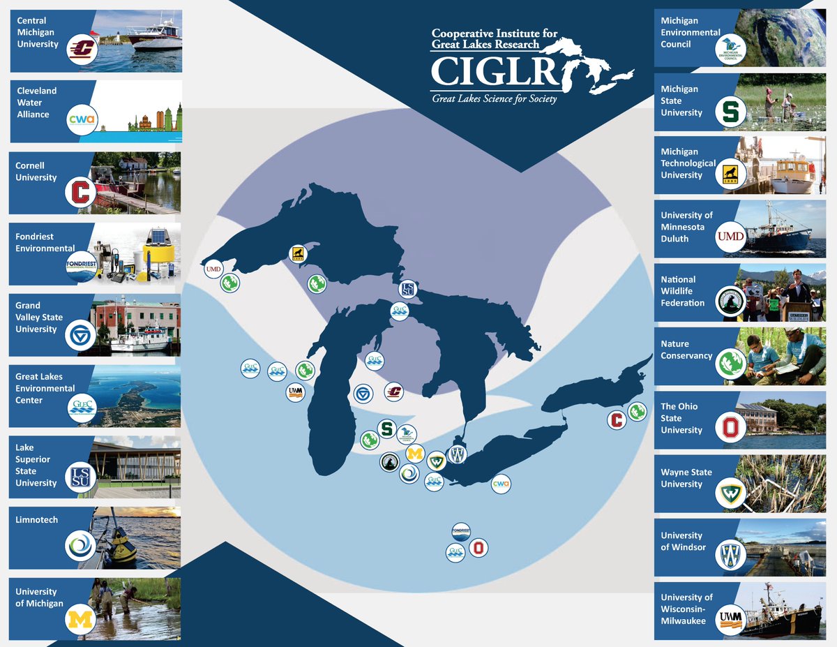 Cooperative Institute for Great Lakes Research poster listing regional partners throughout Michigan.