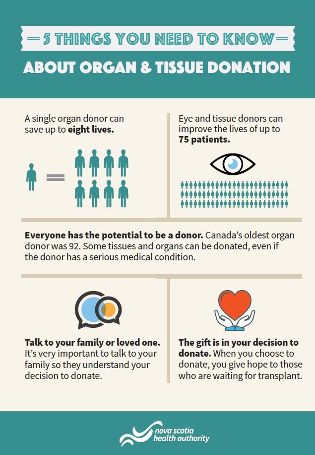 Nova Scotia Health on Twitter "There is a critical need for more organ