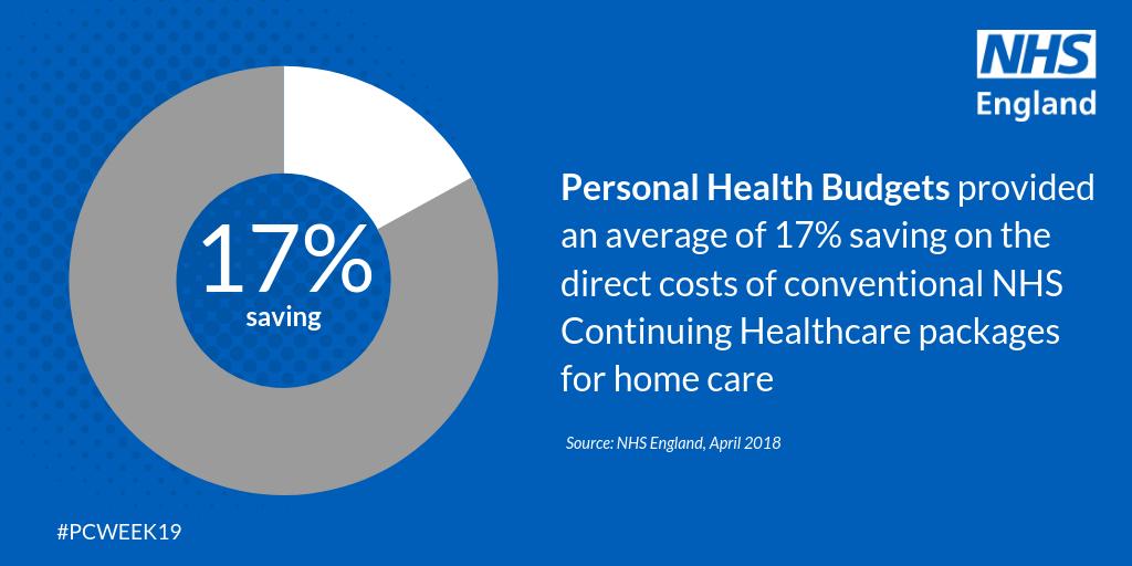 Home Care Costs England