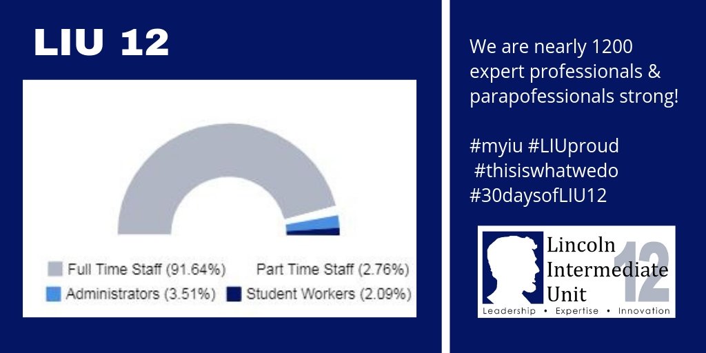 Today we are proud to launch Who We Are in 30 Days. And excited to share information about our amazing organization. 

Day 1: We are nearly 1200 expert professionals and paraprofessionals strong! #myiu #LIUproud  #thisiswhatwedo #30daysofLIU12