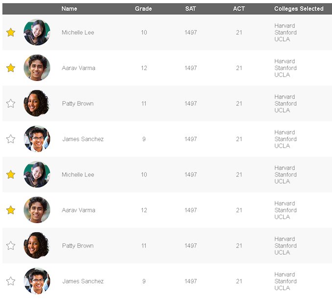 chromaup's tweet photo. Discover beyond just names &amp; grades! Embedded with schools across India, #ChromaUp is delivering highly scalable US/Canada bound college preparation. 🍎

Click here: https://t.co/p80JlO21lc 

#collegeprep #college #education #higherlearning #academics #students #admissions https://t.co/O3HSJQlSg3