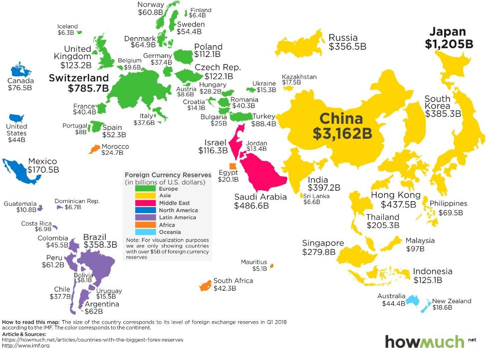 Mangob2b On Twitter Top 5 Countries With The Most Foreign Currency - 