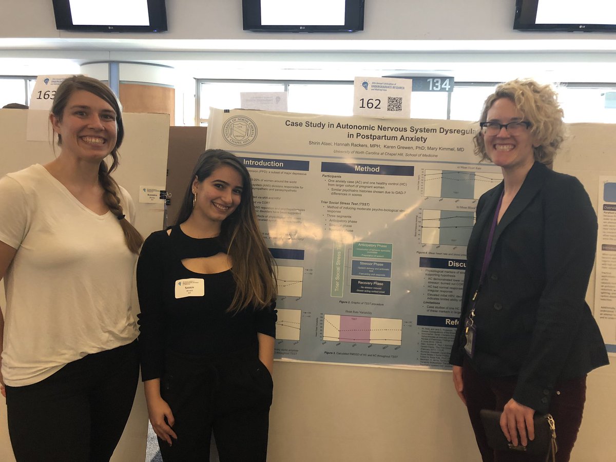 KimmelLab's tweet photo. So proud of our undergrads’ ability to transform their curiosity into research! It’s been a privilege to help them develop their investigative skills. #unccur2019 https://t.co/kZhzQhmYZa