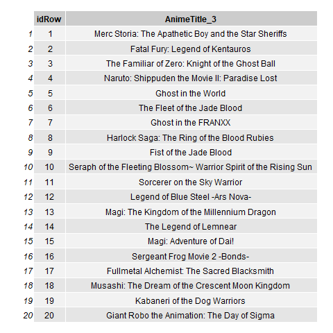 WireMonkey's tweet photo. #TidyTuesday #rstats #r4datascience @thomas_mock 
Some stunt text using the MarkovifyR package.  I ran three models, each with a different overlap ratio (0.3, 0.5, 0.8)  to generate new "Action" anime titles.  Would you watch any of these? https://t.co/BdHxT805xI