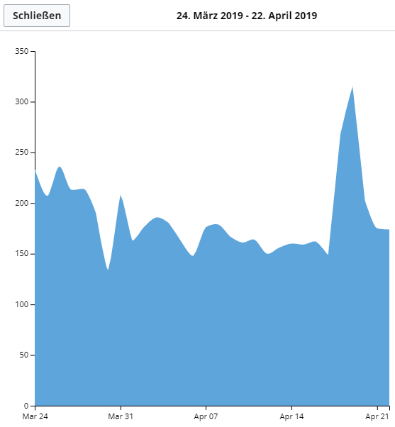 akarw's tweet photo. https://t.co/CjUwtrjtnw

Oben ist das Video, das für einen kleinen Peak bei den Abrufen meiner Wikipedia-Benutzerseite gesorgt hat. Ich verfolge die Sendung sonst nicht und habe keine Ahnung, ob die immer so eine kleine Reichweite oder immer so ein lethargisches Publikum hat. https://t.co/vnxCU5Y4MC
