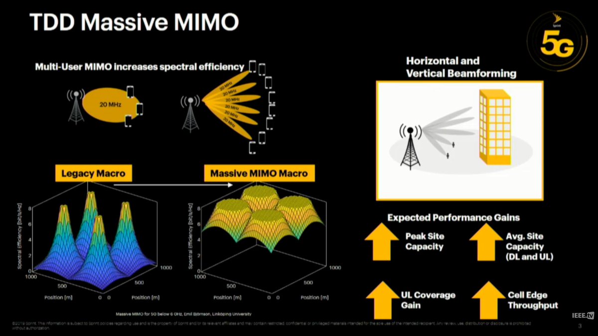 3g4gUK's tweet image. Some great TDD Massive MIMO slides by John Saw, CTO, Sprint (@SprintCTO) from #B5GS #5G #ENDC