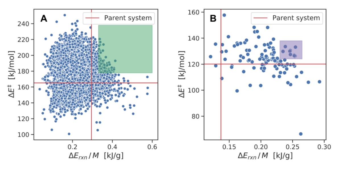 High Throughput Virtual Screening of 200 Billion Molecular Solar Heat Battery Candidates by Jan Jensen (<a href="/janhjensen/">Jan Jensen (janhjensen.bsky.social)</a>) &amp; co-workers

doi.org/10.26434/chemr…

#ChemRxivSAB #compchem
