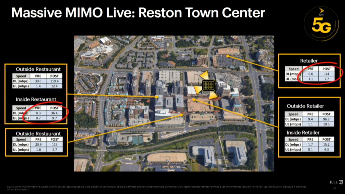 3g4gUK's tweet image. Some great TDD Massive MIMO slides by John Saw, CTO, Sprint (@SprintCTO) from #B5GS #5G #ENDC