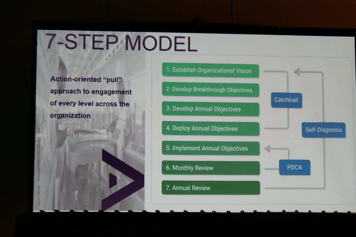 KeshwerPatel's tweet photo. Connecting strategy to service delivery through Lean @CdnLeanSummit #cdnleansummit https://t.co/px86ZDDFtO