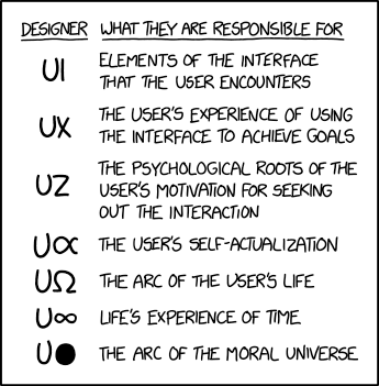 uxrmx's tweet photo. So, you are a UX/UI: https://t.co/qf1hPDFVD7