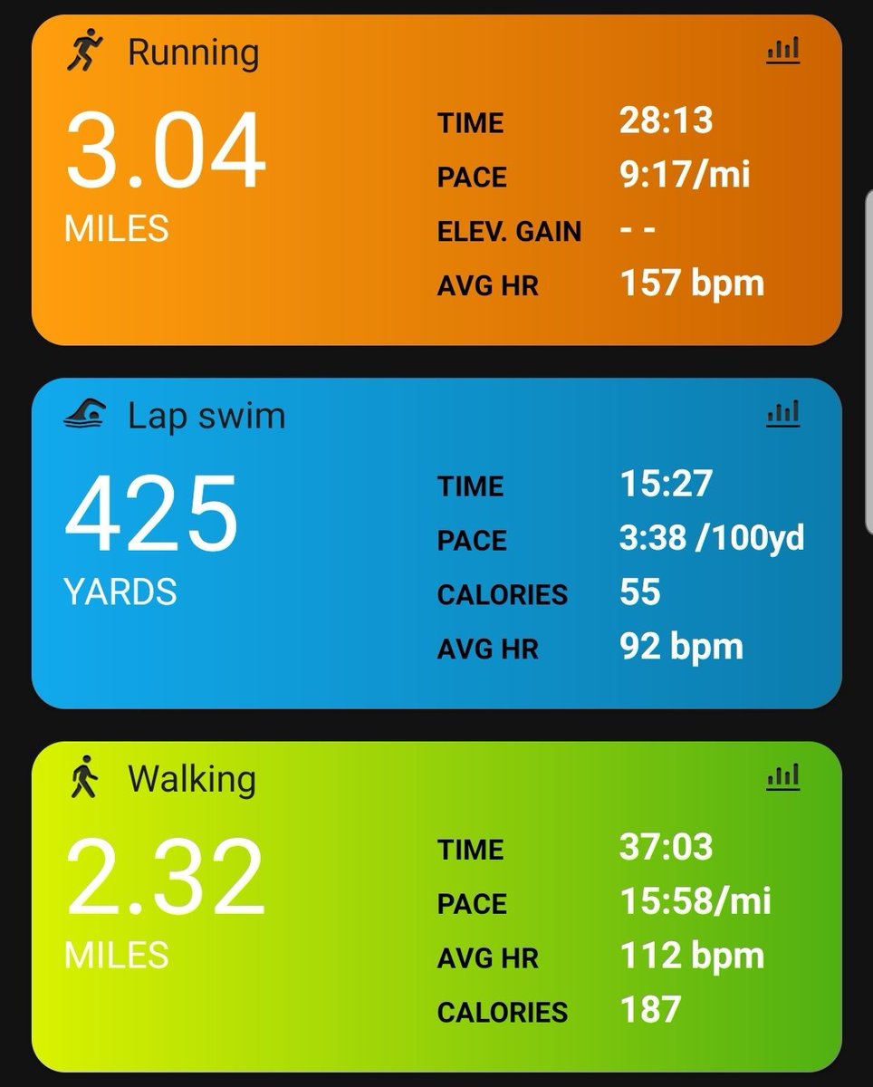 Forrunningoutld's tweet photo. Thank the Lord for some respectable mileage yesterday. Feel like I'm going stir crazy. I had to take a walk at lunch. I know the advice is to let your body heal, but π€ͺππ, for serious. #IsItMayYet #indyminitraining #indymini #tapermadness @500Festival #tapertantrum https://t.co/eXIjcfDLQf