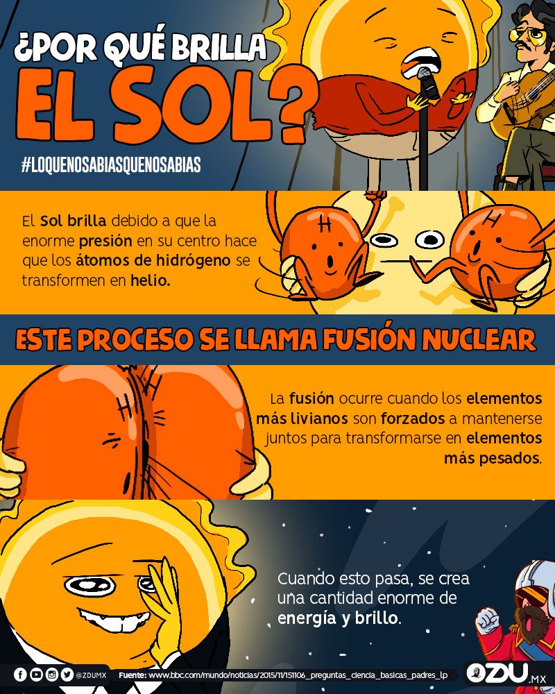 Resultado de imagen para FUSION NUCLEAR EN EL SOL