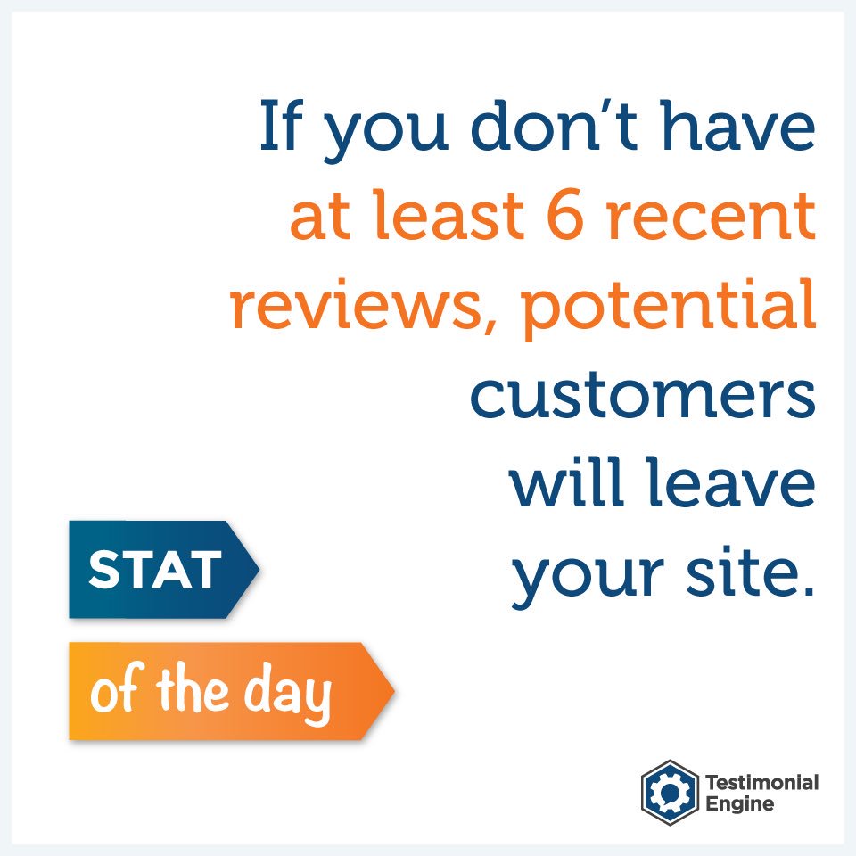TestimonialEngi's tweet photo. If you donβt have at least 6 recent reviews, potential customers will leave your site. #testimonialengine #reviews #dorenaldana #reviewsoftware #googlereviews #reputationmanagement #ratingsandreviews #yelpreviews https://t.co/7mWCVxY6kY