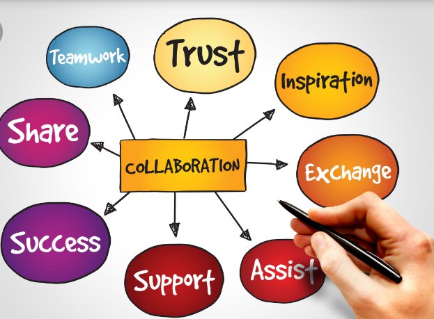 Collaborating with you <a href="/bailey_nisdrti/">Jennifer Bailey</a> is always meaningful! Thank you for ensuring the needs of all students are met in all content areas. #whatagreatmorning