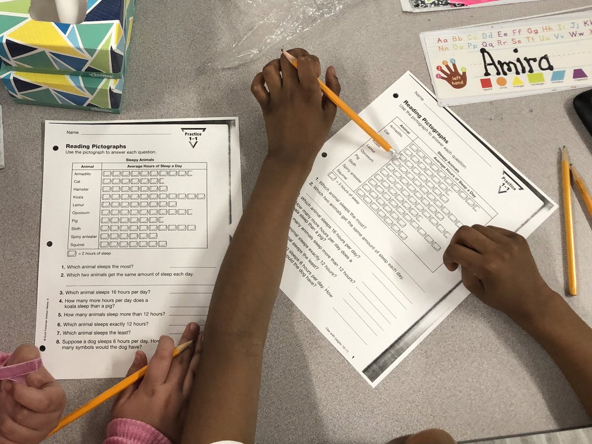 miss_fry3's tweet image. #msfrysallstarscholars worked in teams to analyze data from pictographs. Then we took a pretest to show what we know! #datainformedinstruction @HMSANTAFE @HMC1Proud @clmerkerson @kwash3