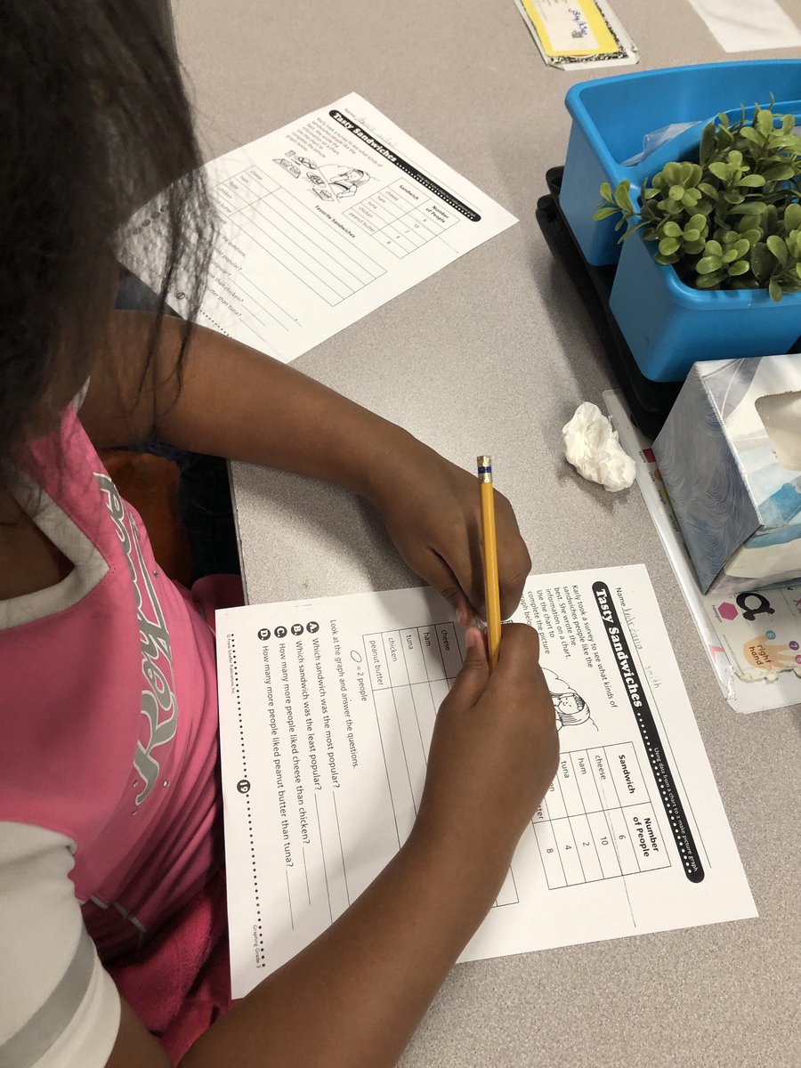 miss_fry3's tweet image. #msfrysallstarscholars worked in teams to analyze data from pictographs. Then we took a pretest to show what we know! #datainformedinstruction @HMSANTAFE @HMC1Proud @clmerkerson @kwash3