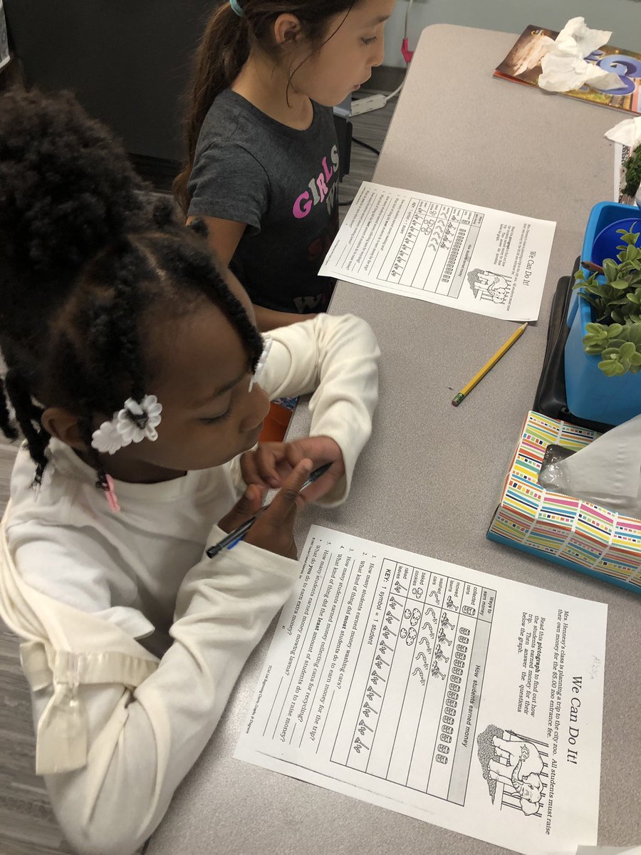 miss_fry3's tweet image. #msfrysallstarscholars worked in teams to analyze data from pictographs. Then we took a pretest to show what we know! #datainformedinstruction @HMSANTAFE @HMC1Proud @clmerkerson @kwash3